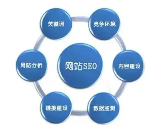 seo网站推广怎么做